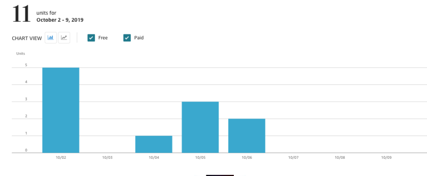 Sales 2019-10-09 at 5.06.30 PM