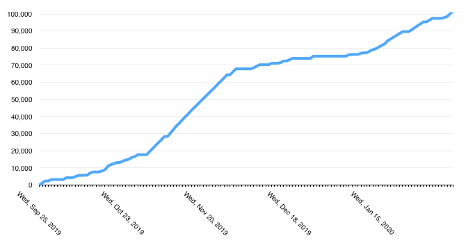 Screen Shot 2020-02-21 at 3.58.19 PM